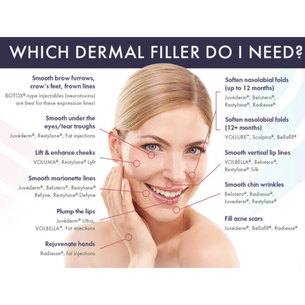 What is Dermal Filler?
