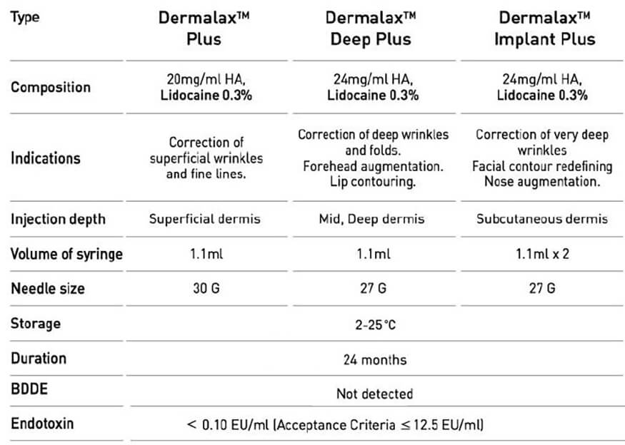 DermaLax_HA_specification
